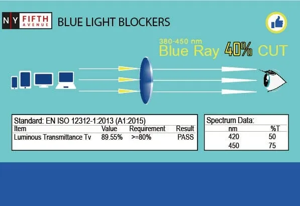 Apollo, (Blue Light Glasses) (Blue Blocker) Reduce Eyestrain, A/R Anti Glare.  1.25.. 3.00 Large Square (Clear) NY Fifth Avenue.