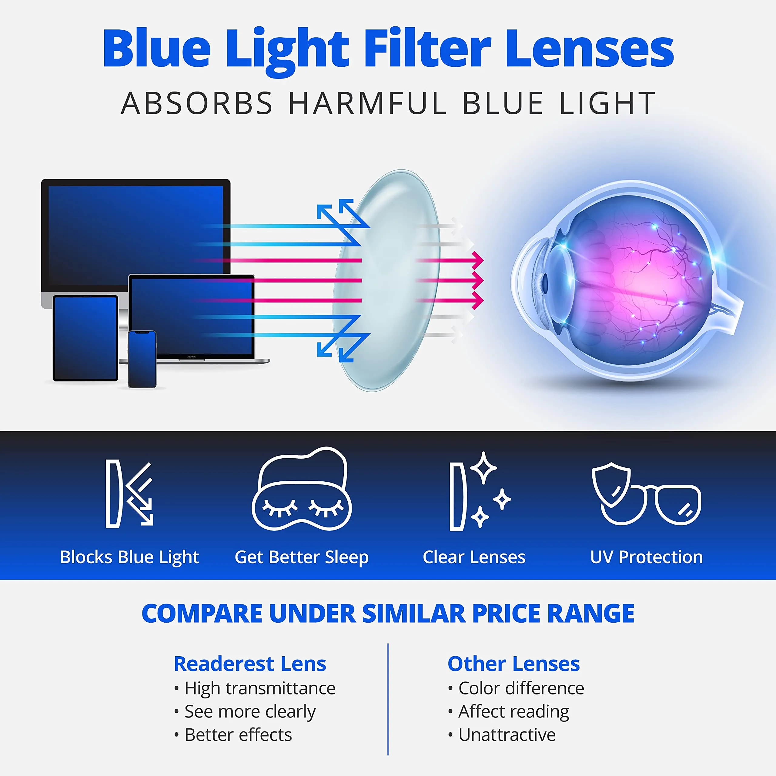 Blue-Light-Blocking-Reading-Glasses-Light-Blue-2-75-Magnification-Computer-Glasses