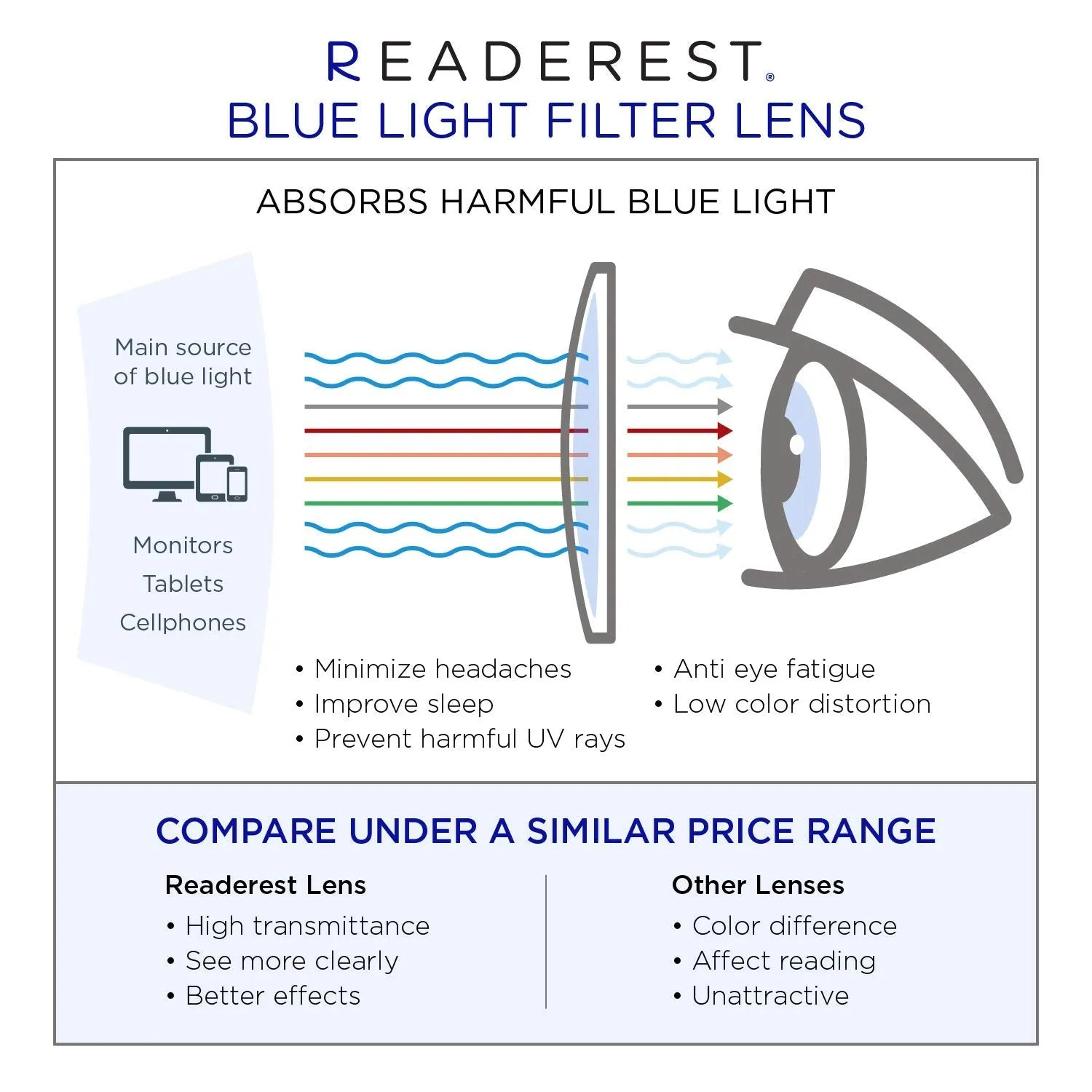 Blue-Light-Blocking-Reading-Glasses-Tortoise-Black-1-50-Magnification-Computer-Glasses