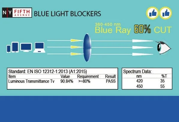 Leo, (Blue Light Glasses) Smudge Proof, Premium Blue Ray Blocking, Amber Lens, (Reading Glasses, No RX, Gamers Glasses) Square (Blue, Pink)